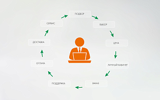 NEVATOM.RU — e-commerce платформа «полного цикла» 
для промышленной вентиляции | Блог НЕВАТОМ